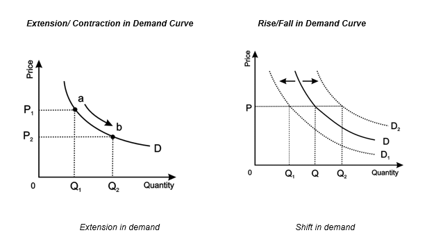 LAW OF DEMAND AND DEMAND CURVE EXPLAINED?