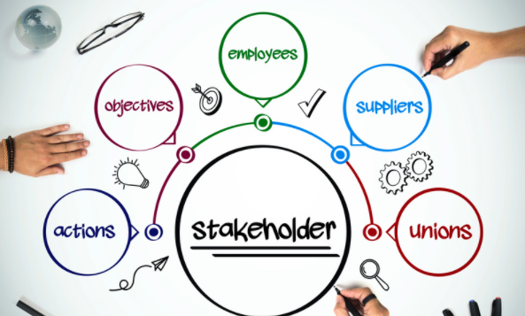 What is meant by Stakeholders in Organization
